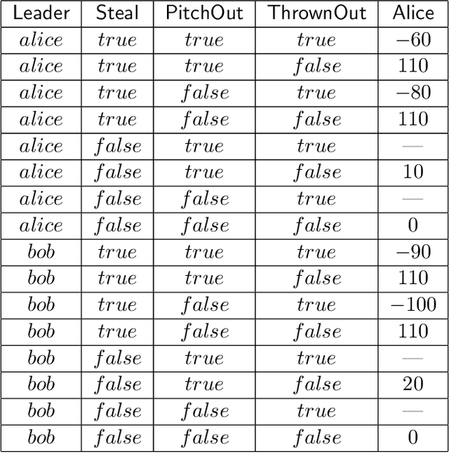 Figure 3 for Networks of Influence Diagrams: A Formalism for Representing Agents' Beliefs and Decision-Making Processes