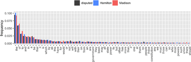 Figure 1 for Higher Criticism for Discriminating Word-Frequency Tables and Testing Authorship