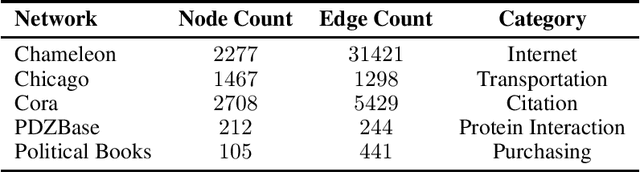 Figure 2 for Kolmogorov Regularization for Link Prediction