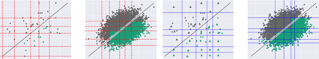 Figure 3 for Regularized Classification-Aware Quantization