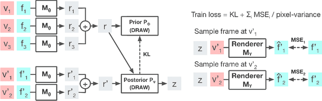 Figure 2 for Consistent Jumpy Predictions for Videos and Scenes