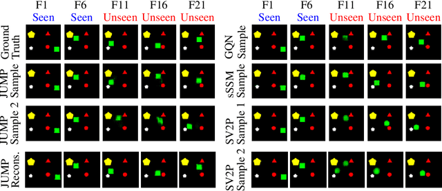 Figure 4 for Consistent Jumpy Predictions for Videos and Scenes