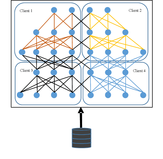 Figure 1 for Ternary Compression for Communication-Efficient Federated Learning