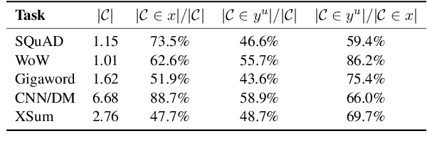 Figure 1 for Extract, Denoise, and Enforce: Evaluating and Predicting Lexical Constraints for Conditional Text Generation