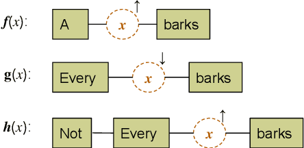 Figure 3 for Supporting Context Monotonicity Abstractions in Neural NLI Models