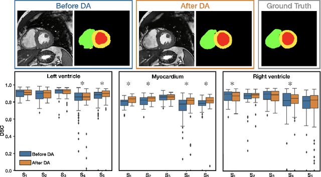 Figure 4 for Disentangling A Single MR Modality