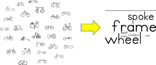 Figure 1 for Analyzing structural characteristics of object category representations from their semantic-part distributions