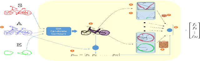 Figure 3 for Analyzing structural characteristics of object category representations from their semantic-part distributions