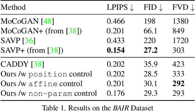 Figure 2 for Layered Controllable Video Generation