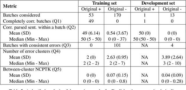 Figure 4 for Minor changes make a difference: a case study on the consistency of UD-based dependency parsers