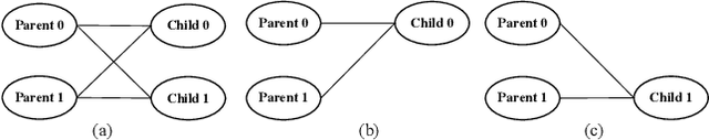 Figure 4 for Efficient FFT Computation in IFDMA Transceivers