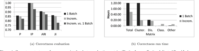 Figure 3 for Artificial Intelligence Based Malware Analysis