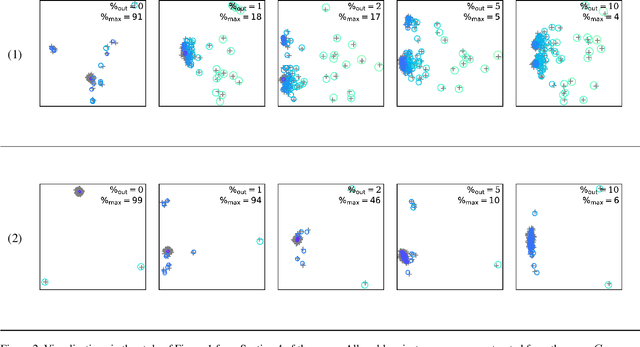 Figure 3 for On the Distribution of Minima in Intrinsic-Metric Rotation Averaging