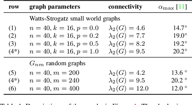 Figure 1 for On the Distribution of Minima in Intrinsic-Metric Rotation Averaging