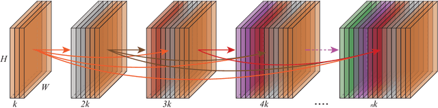 Figure 1 for Attention! A Lightweight 2D Hand Pose Estimation Approach
