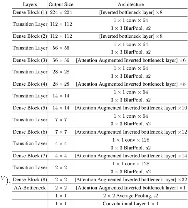Figure 2 for Attention! A Lightweight 2D Hand Pose Estimation Approach