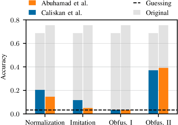 Figure 4 for I still know it's you! On Challenges in Anonymizing Source Code