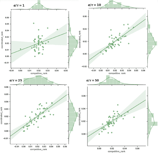 Figure 4 for BitTensor: An Intermodel Intelligence Measure
