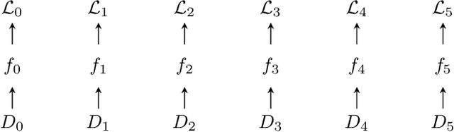 Figure 1 for BitTensor: An Intermodel Intelligence Measure