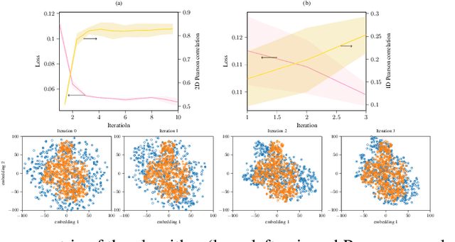 Figure 1 for Variational framework for partially-measured physical system control: examples of vision neuroscience and optical random media
