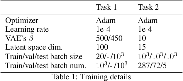 Figure 2 for Variational framework for partially-measured physical system control: examples of vision neuroscience and optical random media