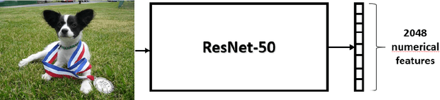 Figure 3 for Exploiting non-i.i.d. data towards more robust machine learning algorithms