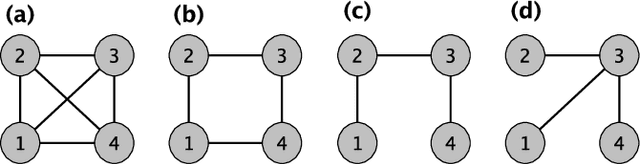 Figure 1 for Deep learning control of artificial avatars in group coordination tasks