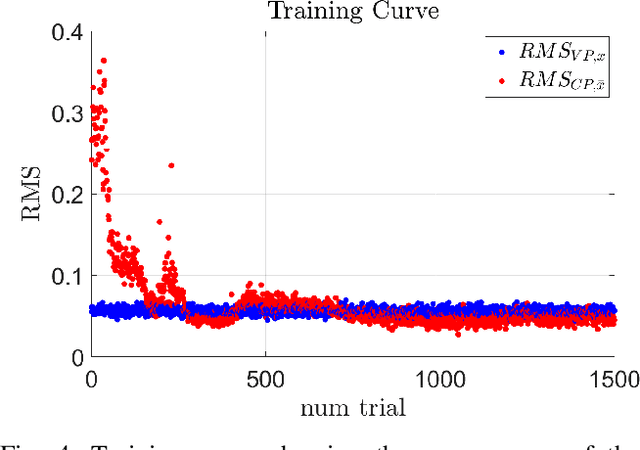 Figure 4 for Deep learning control of artificial avatars in group coordination tasks