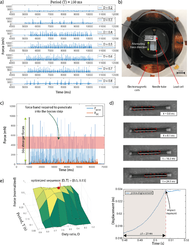 Figure 3 for Overcoming the Force Limitations of Magnetic Robotic Surgery: Impact-based Tetherless Suturing