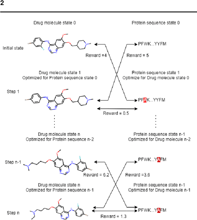 Figure 1 for Counterfactual Explanation with Multi-Agent Reinforcement Learning for Drug Target Prediction