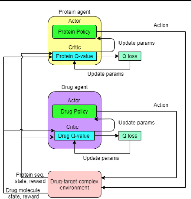 Figure 2 for Counterfactual Explanation with Multi-Agent Reinforcement Learning for Drug Target Prediction