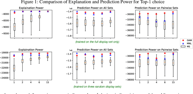 Figure 1 for On A Mallows-type Model For  Choices