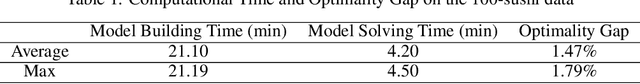 Figure 2 for On A Mallows-type Model For  Choices