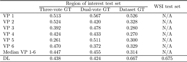 Figure 2 for Dataset on Bi- and Multi-Nucleated Tumor Cells in Canine Cutaneous Mast Cell Tumors