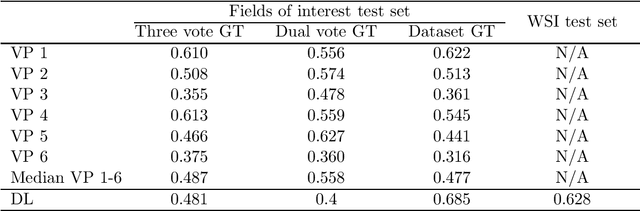 Figure 3 for Dataset on Bi- and Multi-Nucleated Tumor Cells in Canine Cutaneous Mast Cell Tumors