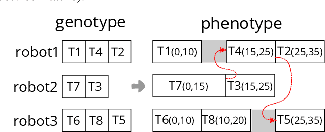 Figure 3 for Distributed Mission Planning of Complex Tasks for Heterogeneous Multi-Robot Teams