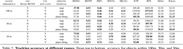Figure 3 for Argoverse: 3D Tracking and Forecasting with Rich Maps