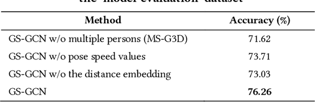 Figure 2 for Group-Skeleton-Based Human Action Recognition in Complex Events