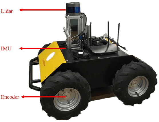 Figure 1 for Road Curb Detection Using A Novel Tensor Voting Algorithm