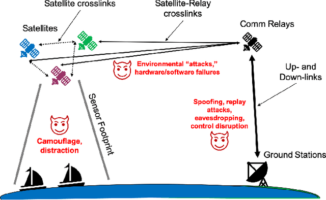 Figure 1 for Test and Evaluation Framework for Multi-Agent Systems of Autonomous Intelligent Agents