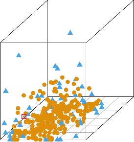 Figure 1 for Semantic Explanations of Predictions