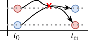 Figure 3 for OCT-GAN: Neural ODE-based Conditional Tabular GANs