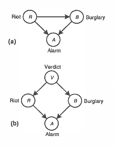 Figure 1 for Additive Belief-Network Models