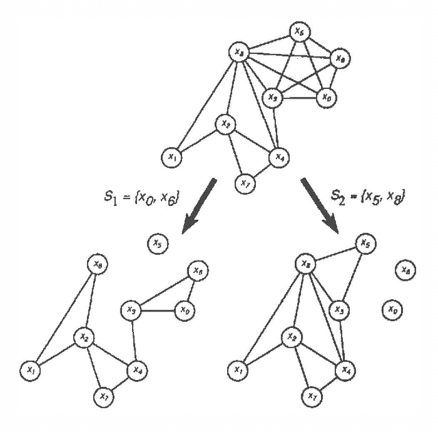 Figure 4 for Additive Belief-Network Models