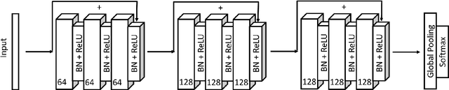 Figure 1 for In-situ animal behavior classification using knowledge distillation and fixed-point quantization