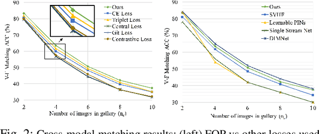 Figure 2 for Fusion and Orthogonal Projection for Improved Face-Voice Association