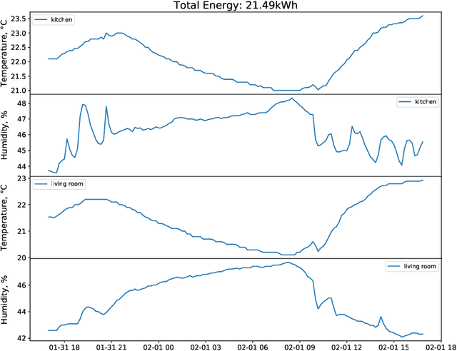 Figure 3 for Monash University, UEA, UCR Time Series Regression Archive