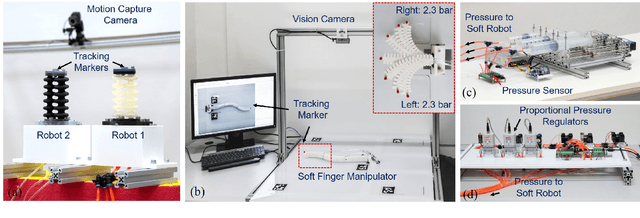 Figure 4 for Jacobian-based learning for inverse kinematics of soft robots