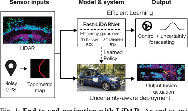 Figure 1 for Efficient and Robust LiDAR-Based End-to-End Navigation