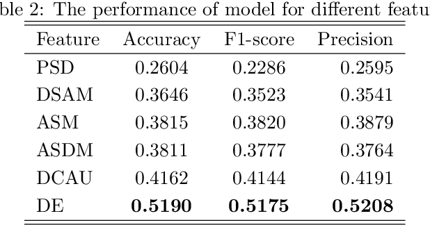 Figure 4 for MutualGraphNet: A novel model for motor imagery classification